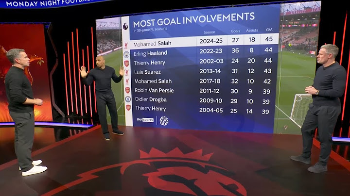 Thierry Henry Goes Crazy as Salah Breaks His Record! Carragher Praises Van Dijk’s Leadership! 🔥👑