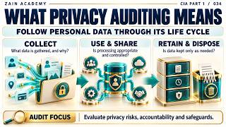 Privacy Auditing and the Meaning of Privacy | CIA Part 1