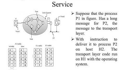NETWORK LAYER DESIGN ISSUES
