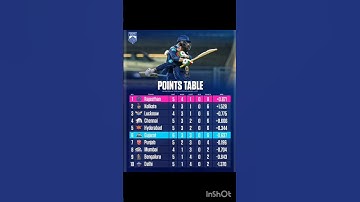 POINTS TABLE 🏏📸 IPL#CricketGully #IPL2024 #rajasthanroyals #gujarattitans #rashidkhan