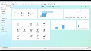 SAP Business One - Inventory Management Overview