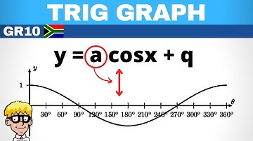 Cos Graph Grade 10: Stretch