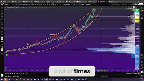 Is This Parabolas Next Big Breakout? #shorts