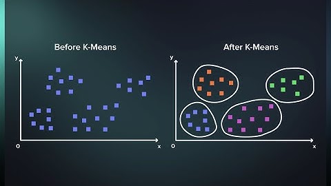 Predicting the optimum number of clusters from a dataset using Python | #ml | #kmeans | #ai | #iris
