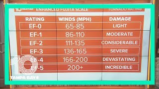 Here's how the National Weather Service surveys tornado damage
