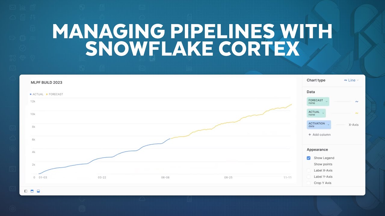 Snowflake BUILD Data Pipeline Monitoring With Snowflake Cortex ML 