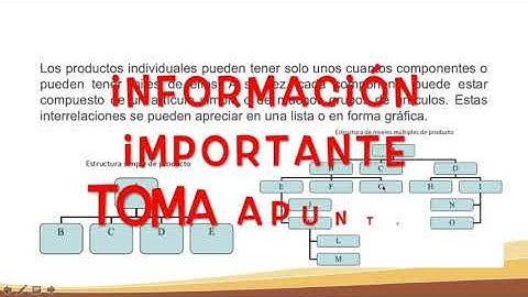 MRP / BOM = LISTA DE MATERIALES