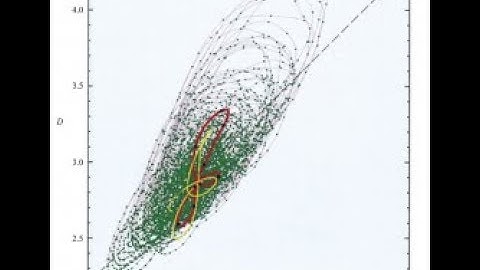 R. Kerswell - Extracting Order from Disorder : Periodic Orbits Buried in Fluid Turbulence