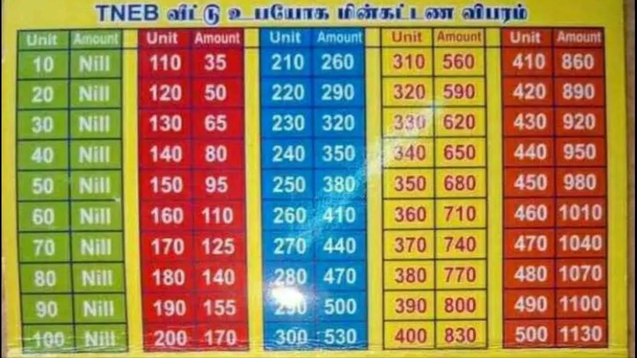 ELECTRICITY BILL , TAMIL NADU EB BILL IN TIME TABLE FORMAT 2021 YouTube