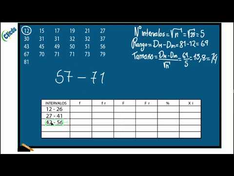 Vídeo: Como Encontrar Um Intervalo