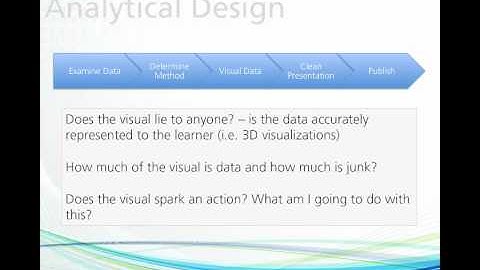 Creating Visual Content for Online Learning