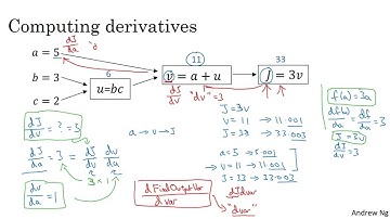 15. Đạo hàm với đồ thị tính toán - [Neural Networks and Deeplearning]