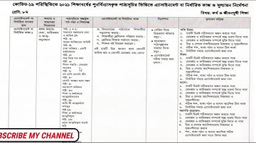 Class 8 assignment solution 5th week|| কর্ম ও জীবনমুখী শিক্ষা||অষ্টম শ্রেণী||৫ম সপ্তাহ এসাইনমেন্ট ||