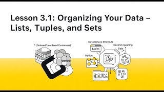 Lesson 5 Organizing Your Data   Lists, Tuples, and Sets
