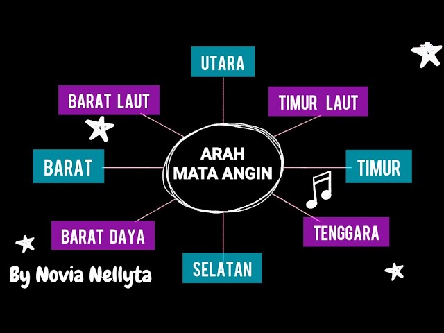 LAGU ARAH MATA ANGIN - mudah #1 ✨ class=