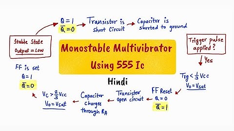 555 TIMER MONOSTABLE OPERATION - monostable multivibrator using 555 IC