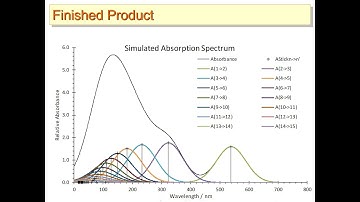 Spectral Simulation of an Electron (Particle) on a 7 Angstrom wire (in a 1D Box) L12 4448