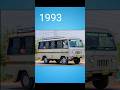 Evolution of mahindra van 19802023