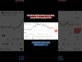 yang bikin bangkrut itu ego.#modalkecil#cryptotrading#traderindonesia#ytshorts