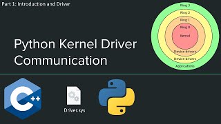 How to make Kernel Cheat | Part 1: Driver (Python/C++)