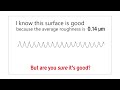 Average Roughness (Ra) - Michigan Metrology Surface Measurement