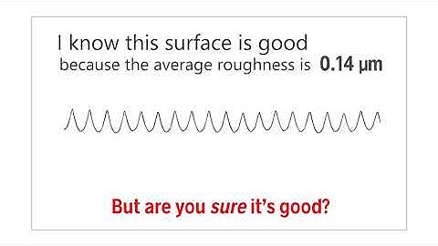 Average Roughness (Ra) - Michigan Metrology Surface Measurement