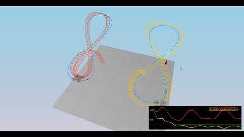 C++ QuadDrone PID controller