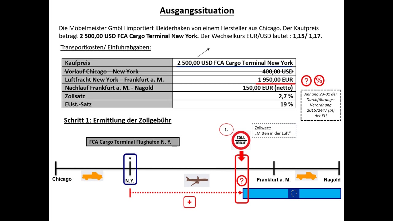 Berechnung der Einfuhrabgaben 3 (Luftfracht): Zollgebühr, Einfuhrumsatzsteuer, Einstandspreis ...