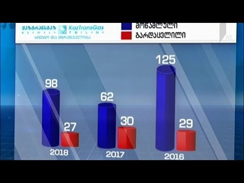 ბუნებრივი აირით მოწამვლის და გარდაცვალების სტატისტიკა