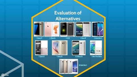 Samsung Galaxy S7 - Consumer Decision Making Process (CDMP) by Magic Marketing