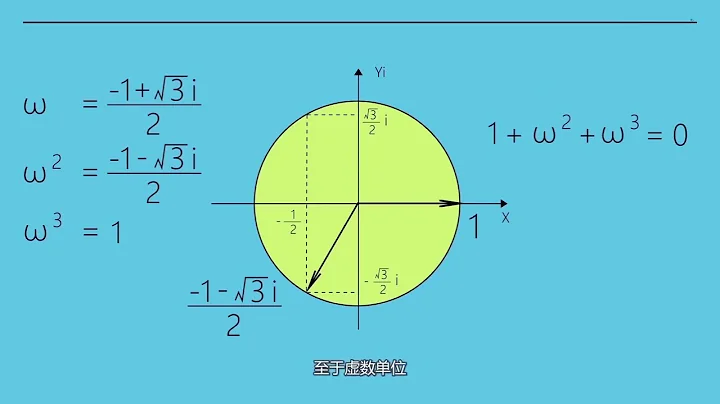 一元二三四次方程的統一解法【轉載】 - 天天要聞