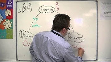 GCSE Maths from Scratch 5.02a Changing between Fractions, Decimals and Percentages