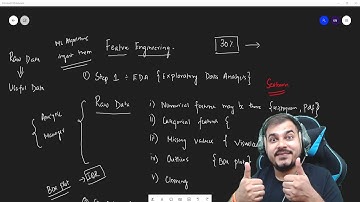 Step By Step Process In EDA And Feature Engineering In Data Science Projects