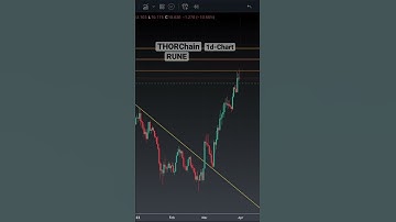 THORChain RUNE chart analysis, bullish breakout!