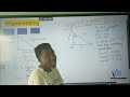 Finding unknown angle Trigonometry ZIMSEC N2017 Paper1