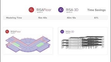 Multi-Story Building Modeling Comparison: RISAFloor vs RISA-3D