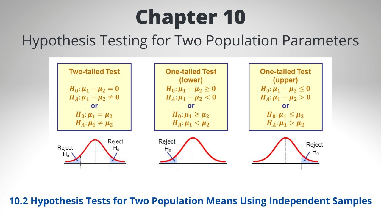 8.1.1 hypothesis testing for two population means