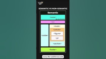 SEMANTIC VS NON SEMANTIC #thewebforce #freelancing #htmlcss #frontenddevelopment #frontend