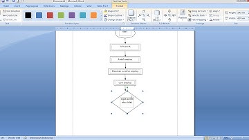 CONTOH FLOWCHART SEDERHANA