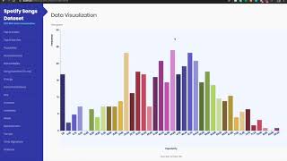 CSE564 (Visualization) Lab Project 1