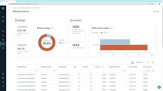Cloud License Management with Snow Atlas
