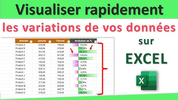 Excel Visualiser rapidement les variations de vos données !