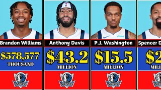 Dallas Mavericks Player Salaries Comparisons. Poorest to Highest Paid. NBA Trade | Lebron James