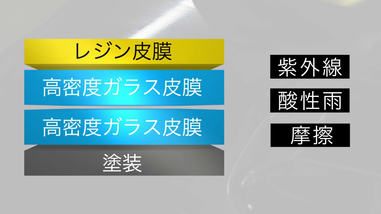 SUBARU WダイヤモンドKeePer商品説明動画 - YouTube