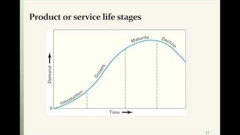 Chapter 4 Operations Management