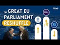 European Parliament Elections and Political Groups