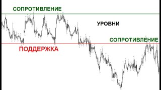 Уровни поддержки и сопротивления.