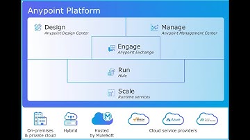 Supply Chain Management to Warehouse Management System Integration Product Development & Unit Tests