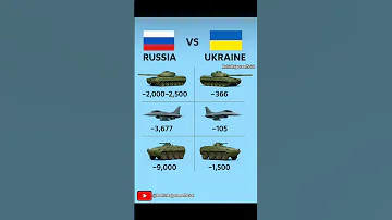 Russia Vs Ukraine Military Power Comparison 2025 Rohitrajputeofficial Russiavsunkrainewar 