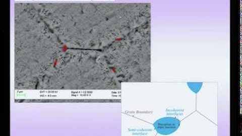 Mod-01 Lec-39 Phase Transformations